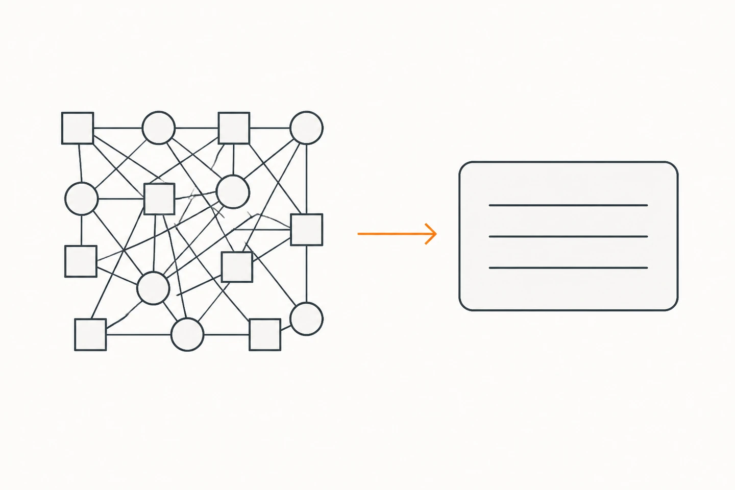 Articulate alternative diagram: a complex manual course-authoring build simplified into one AI-generated training lesson