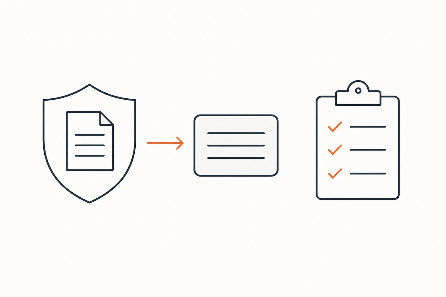 Compliance training from policy diagram: a policy document inside a shield becomes a training lesson plus a dated completion record