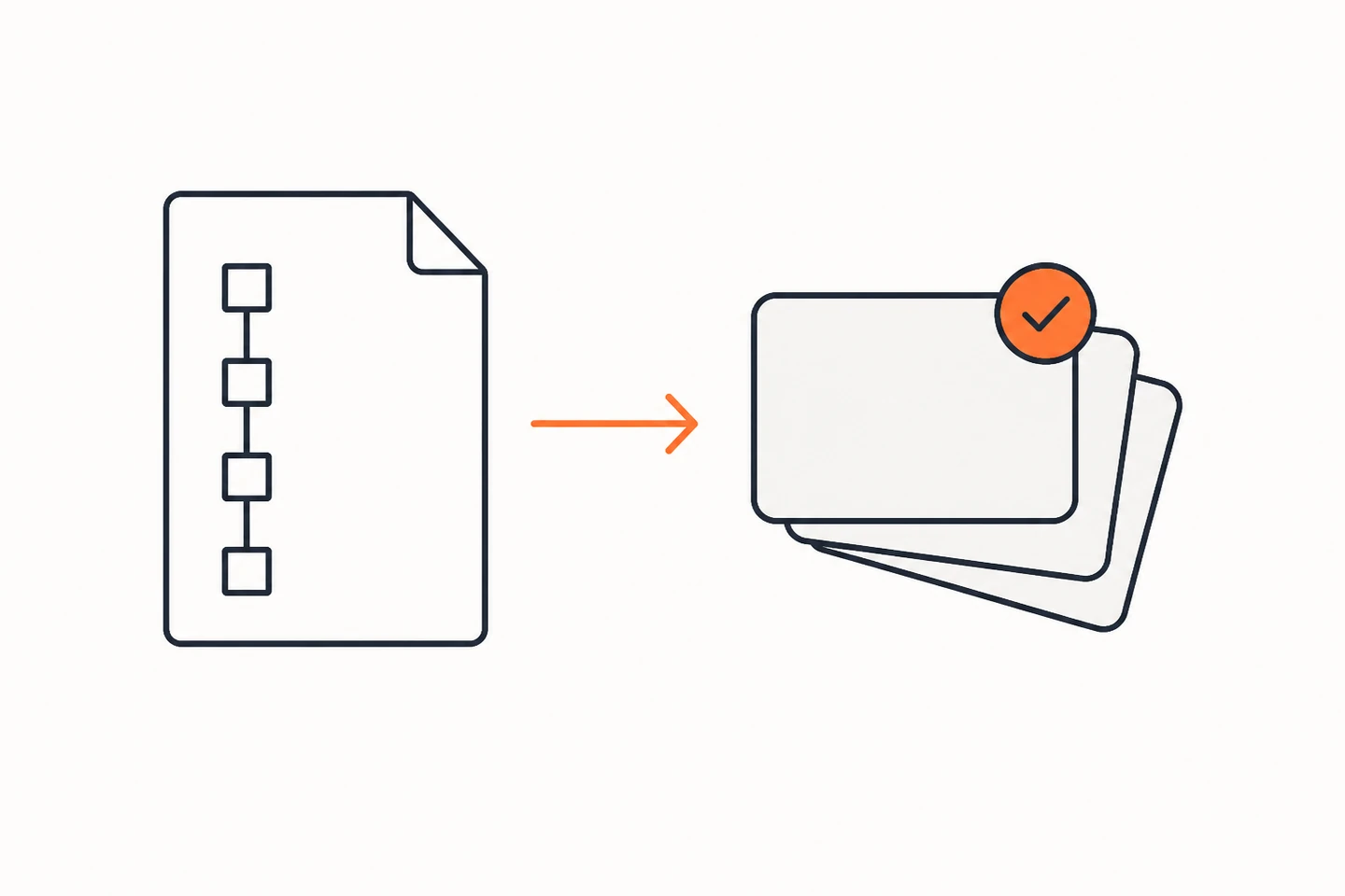 Diagram of turning an SOP into training: a step-by-step standard operating procedure converted into sequenced lessons with a comprehension check
